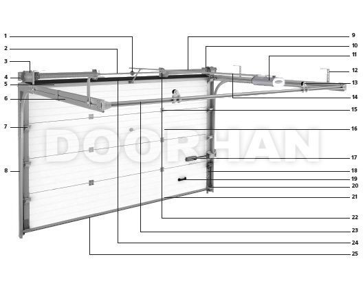 Промышленные секционные ворота DoorHan на проем 3500х4200(h) мм.