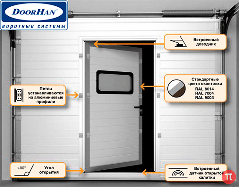 Промышленные секционные ворота DoorHan на проем 3000х2800(h) с встроенной калиткой