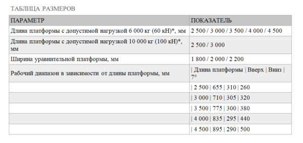 Платформа уравнительная DoorHan с поворотной аппарелью серии DLHH — изображение 3