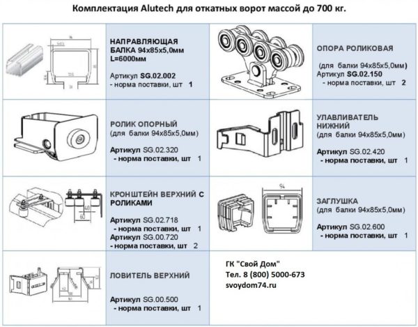 Система для откатных ворот проем до 4.3 метра Alutech 94х85х5мм — изображение 2