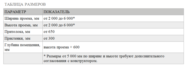Противопожарные секционные ворота DoorHan с классом огнестойкости EI60 — изображение 4