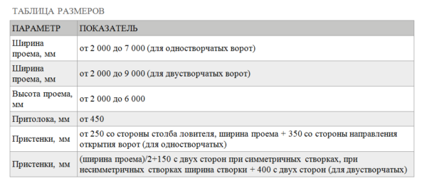 Противопожарные распашные ворота DoorHan с классом огнестойкости EI90, EI120 — изображение 5